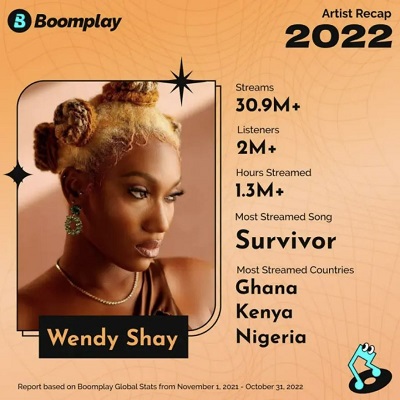 wendy shay is the most streamed female artist in 2022 boomplay charts