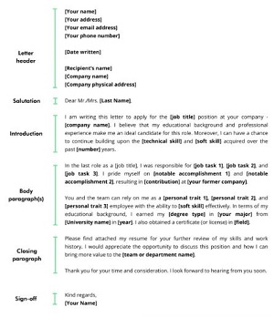 Step-by-Step: Mastering the Art of Writing an Application Letter